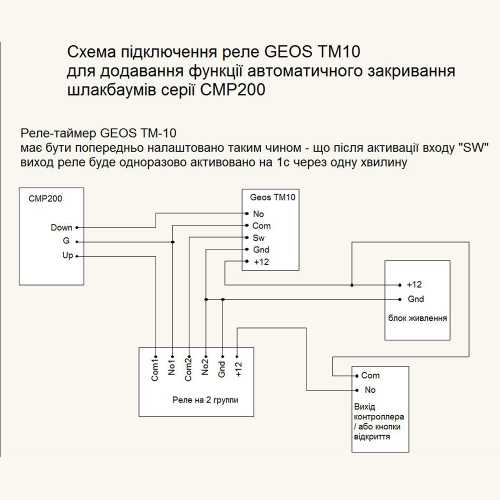 Шлагбаум ZKTeco CMP-200 X00301072 (правый)