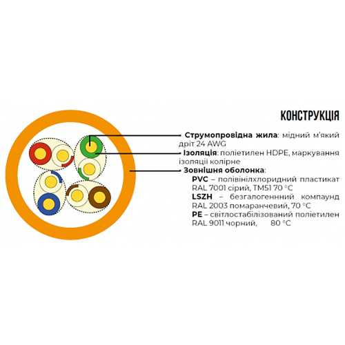 Кабель витая пара ЗЗЦМ UTP кат.5e, 4х2х24 AWG бухта 305 м (медь, наружный)