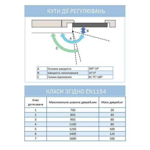 Дотягувач дверей RYOBI 9903 black 65 кг