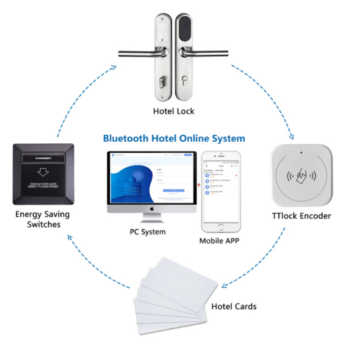 Ttlock ENCODER