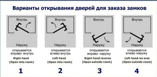 Варианты открытия дверей для заказа замков SEVEN LOCK SL-7737S silver